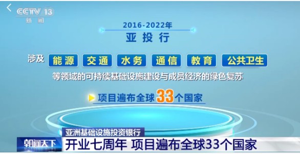 亚洲基础设施投资银行开业七周年 项目遍布全二号站球33个国家