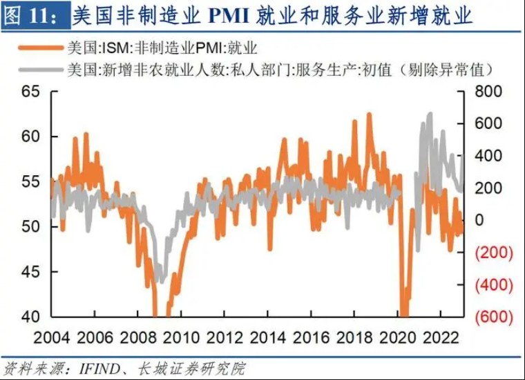 2号站美国2023年1月新增就业51.7万人 失业率3.4%