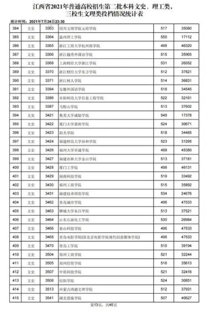 2号站二本院校降30分 考生可选报6所志愿学校