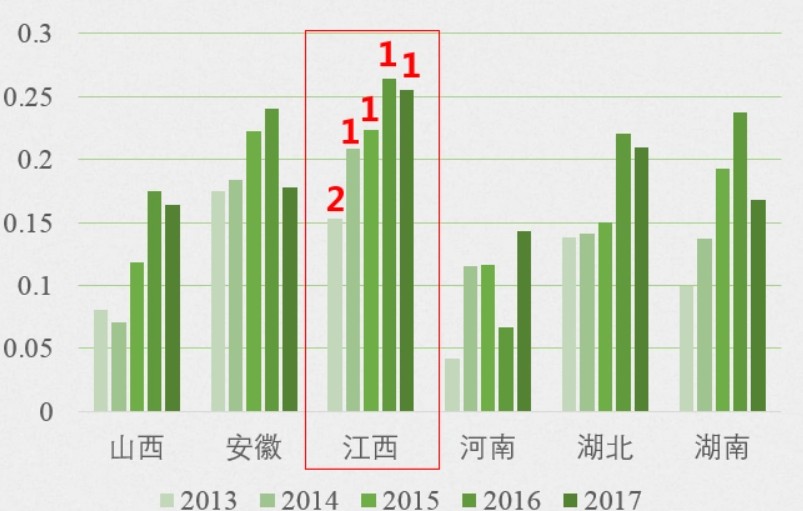 全国百强县各大榜单公布 全国绿色发展百强县市二号站